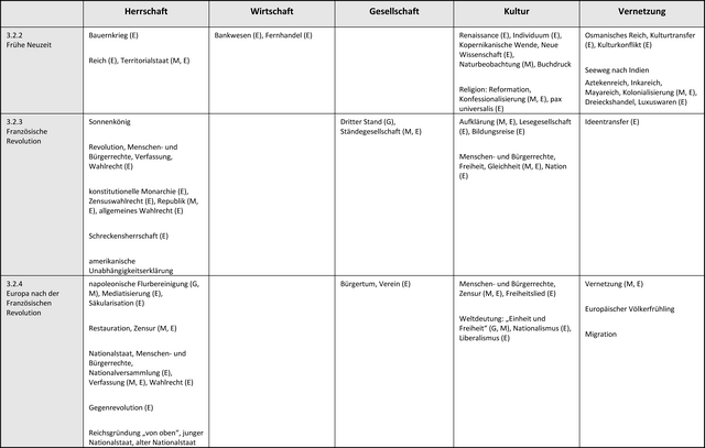 Synopse: Inhaltsverweise und Begriffe