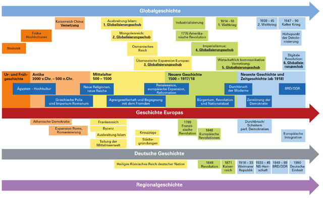 Synopse: Inhaltsverweise und Begriffe