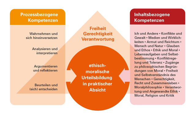 (von der Ethikkommission erstellt)