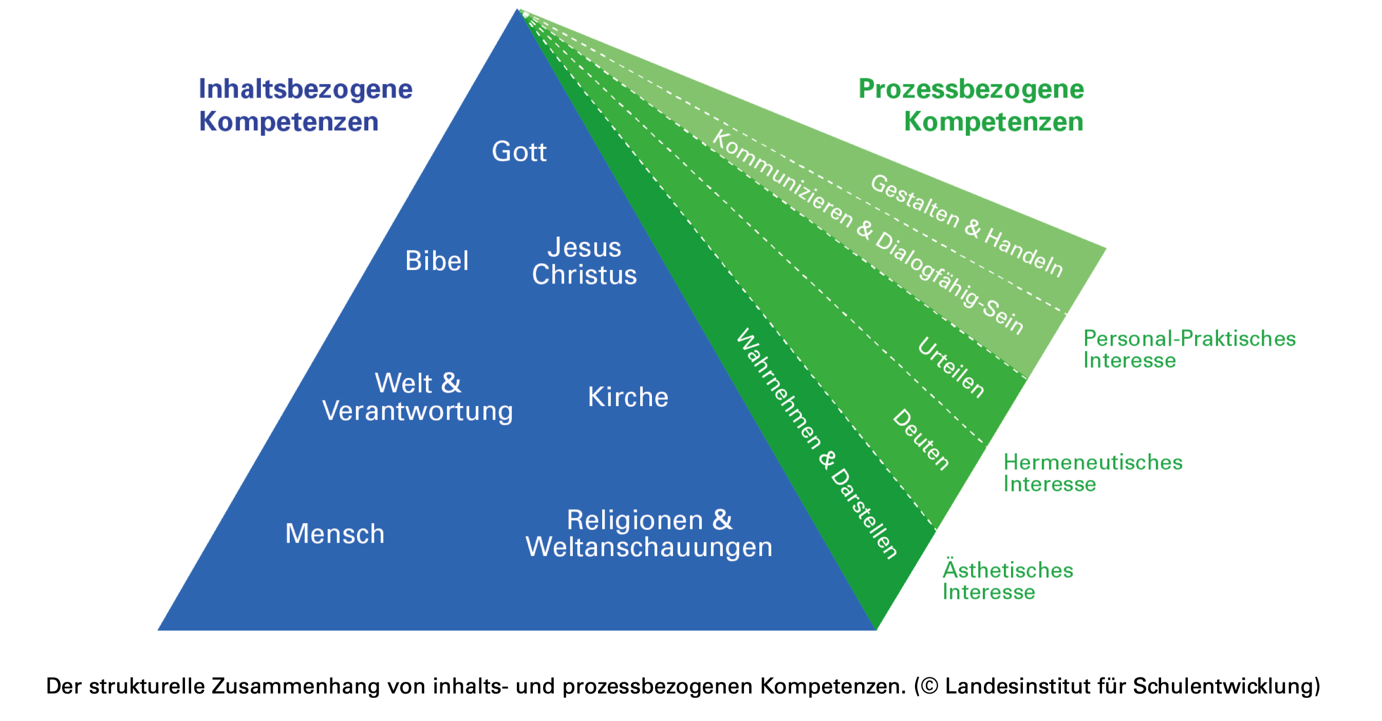 Hier Alttext einfügen
