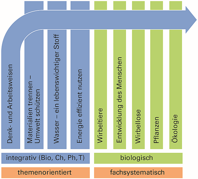 gym-bnt-01.png Abbildung 1