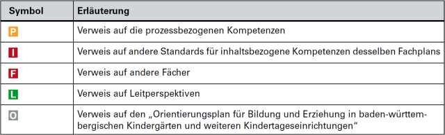 anhangverweise-gs-01-icontabelle.png