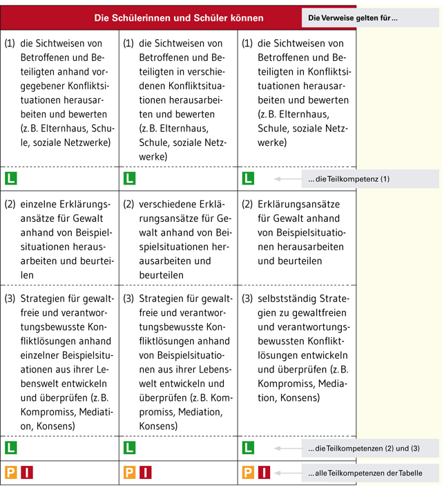 anhangverweise-sek1-04-gueltigkeitsbereich.png