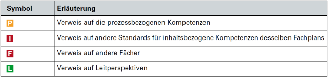 anhangverweise-sek1-01-icontabelle.png