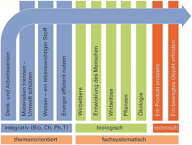 sek1-bnt-01.png