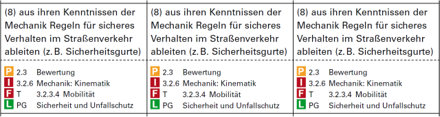 anhangverweise-sek1-03-darstellungdruck.png