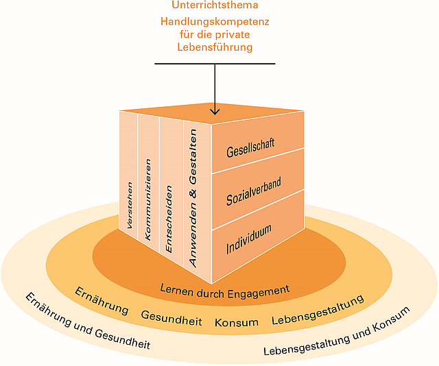 Abbildung 1 Grafik erstellt von Kommission